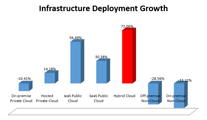 Getting to Hybrid in a Multi-Cloud World