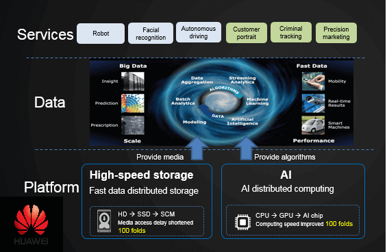 Ultra-High-Speed Lossless Networks Opens the Door for AI