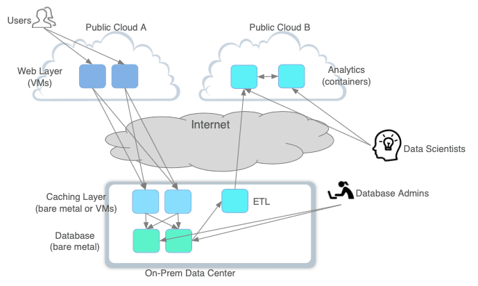 ONUG Working Groups Are Building Hybrid Multi-Cloud Reference Solutions