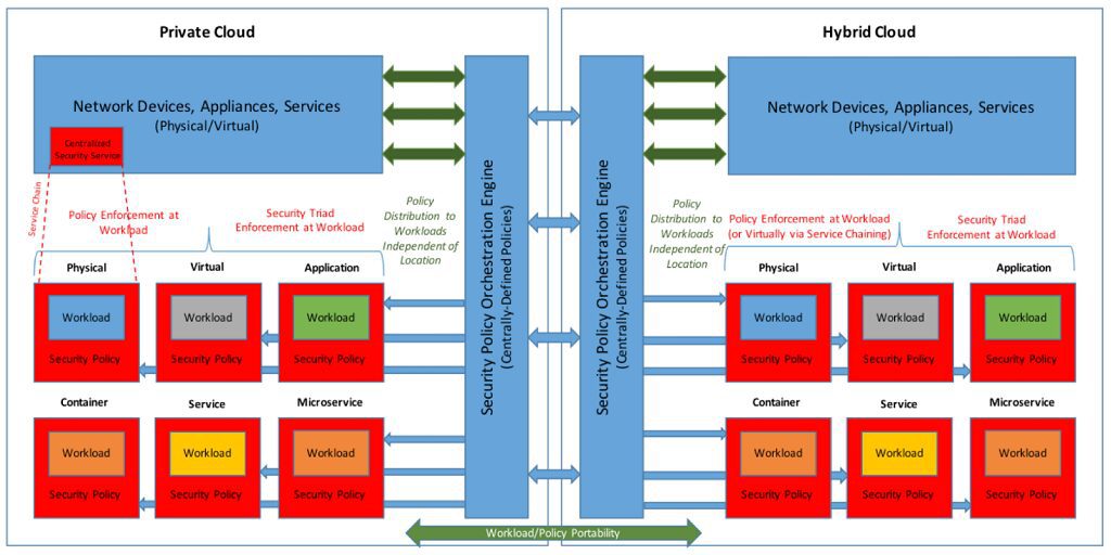 ONUG Webinar Recap: Software-Defined Security Services Working Group