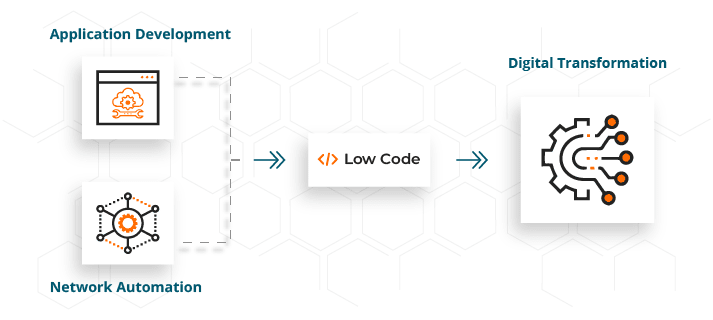 The Role of Low-code Network Automation in Digital Transformation